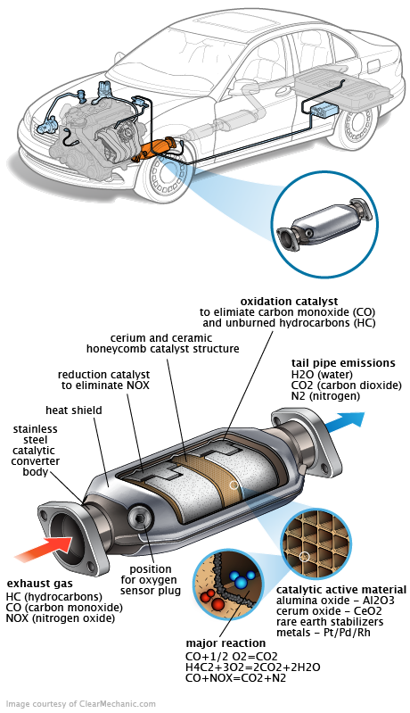 See P363A repair manual